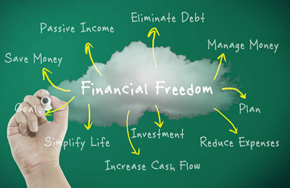 passive income and personal finance management tips
